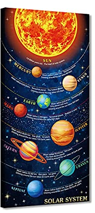 ZHONGYUTONG Sonnensystem Planet Orbit Karte Kunstdruck auf Leinwand Gerahmt Sonnensystem Wand Poster Weltraumdekoration Kinder Wissenschaft Pädagogisches Bild für das Klassenzimmer (20x40cm)