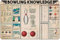 Oudrspo Bowling Knowledge Metall-Blechschilder, Vintage-Stil, Tipps, Leitfaden, Infografiken, Poster, Club, Bar, Café, Zuhause, Wanddekoration, Plaketten, 20,3 x 30,5 cm