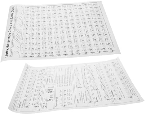 MILISTEN Übungs Harfenakkordtabelle für Musiktheorie Beschichtetes Papier Grafische Anleitung 1 Poster zum Lernen für Lehrer und Schüler