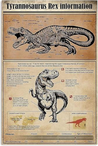 Metallschilder mit Informationen zum Tyrannosaurus Rex, Tyrannosaurus Rex-Wissen, Retro-Poster, populärwissenschaftliche Diagramme, Wandtafeln, Dekoration für Zuhause, Klassenzimmer, Zimmer, Büro, 30,