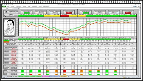 Asthma Tagebuch Software Peak Flow Protokoll