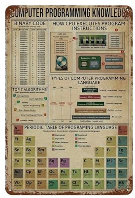 YYHMKBYY Computer Programming Knowledge Computer Programming Knowledge Retro Vintage Blechschild für Infografiken, Metallschild, Poster für Bar, Café, Schule，30 x 40 cm (12 x 16 Zoll)-8