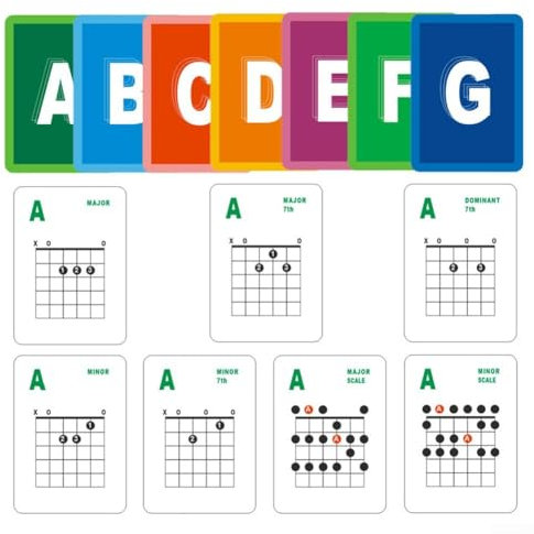 Entdecken Sie die Grundlagen der Gitarre mit 49 Lernkarten mit Dur und Tonleiter