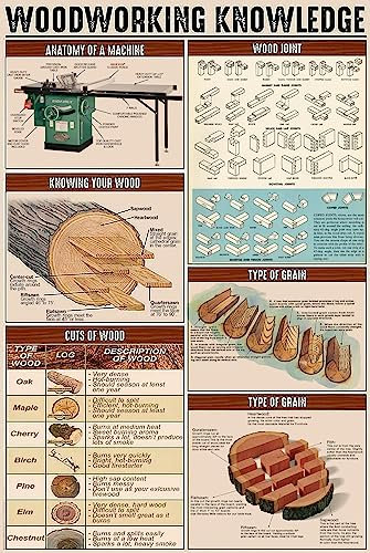 GOThDOThYE Holzbearbeitung Wissen Metall Blechschild Anatomie einer Maschine Diagramm Wandkunst Kunstwerk Poster Bauernhof Schule Büro Menschen Höhle Schlafzimmer Wohnzimmer Vintage Plakette