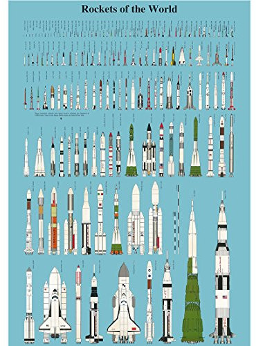 Meishe Art Poster Kunstdrucke Plakatdruck Raketen der Welt Rakete Militärische Sammlung Identifizierung Bezug Illustrationen Plakate Drucken Wand Dekor
