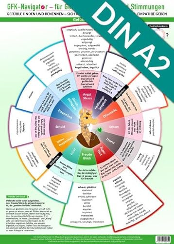 GFK-Navigator für Gefühle, Emotionen und Stimmungen Wandposter (2024) – Gefühle finden und benennen - sich und andere verstehen, Empathie geben - mit ... Gefühlsbegriffen (DIN A2, hochglanz, UV-Lack)