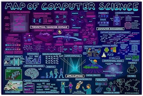 Oudrspo Karte der Informatik, Metallschilder, Computerwissen, Poster, Blech, Club-Dekoration, Plakette, Büro, Zuhause, Zimmer, Wanddekoration, 30,5 x 40,6 cm