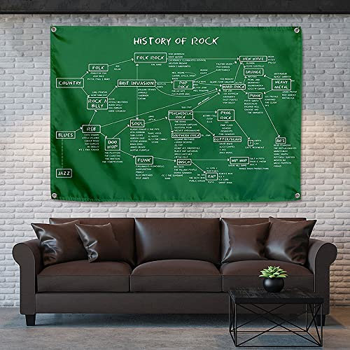 History of Rock Vintage Gemischte Rock Band Banner Flagge Kunstwerk Schwermetall Musik Poster Wandkunst Hängende Gemälde Heimdekoration 96 x 144 cm