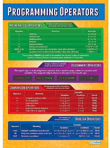 Daydream Education Programming Operators | Computer Science Posters | Gloss Paper measuring 850mm x 594mm (A1) | STEM Posters for the Classroom | Education Charts
