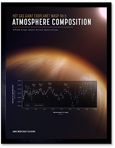 Artery8 Poster Exoplanet WASP-96 b Kunstplakat Gerahmter Druck 30x40 cm