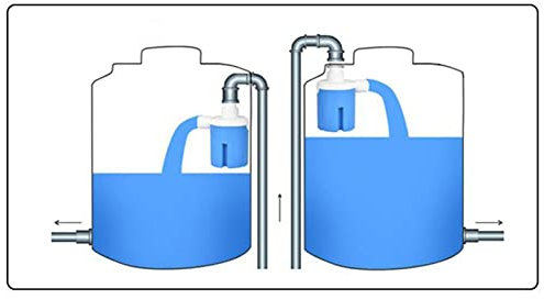 Sharplace Vanne de Contrôle du Niveau d'eau en Plastique, 2x1/2, Réservoir d'eau Solaire, Robinet à Bille Flottant