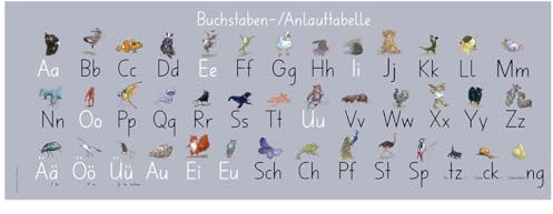EasY FoxY ToY Großes Alphabet ABC Buchstaben Poster für Kinder; Lernposter Din A1 lang 42x119cm; Lernspiel ab 3 zum Deutsch Lesen Lernen mit Anlauttabelle