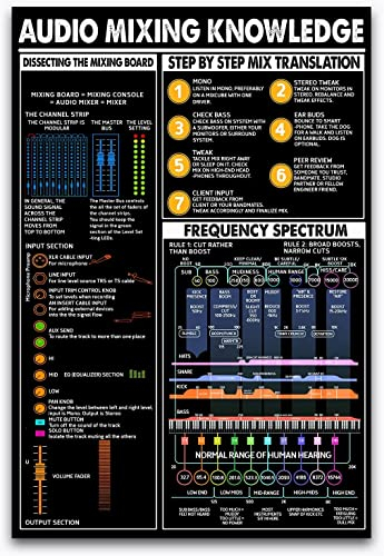 Texsource Vintage Audio Mixing Poster, Wandkunst, 20 x 30 cm, für Komponisten, Büro, Musikstudio, Zuhause, Club, Dekoration, Ungerahmt, Aluminium, Wandmontage