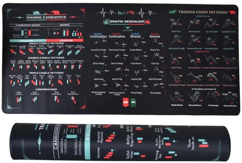 Trading Mousepad 900 * 400 * 2mm Chart Patterns Trading Mousepad, Stock Market Mauspad, Schreibtischunterlage Trading, Aktienmarkt Invests Day Trader Trading Mauspad Chart Muster Cheat Sheet (01)