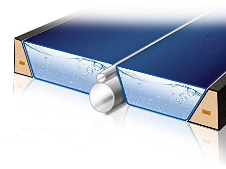 Traumreiter Wasserbett Trennkeil AIR Divider Härte verstellbar, 100% rutschsicher, hygienische Trennwand Alternative für Wassermatratzen Luft Keil für Softside Wasserbetten, für 200 cm Bettlänge