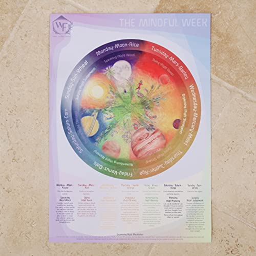 Waldorf Family Mindful Week Poster, A3