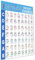 Jeesblsy Ukulele Akkorde Poster, Laminierte Ukulele-Akkordtabelle, Spickzettel Lehrer Musiktheorie Mandolinenposter Akkordskalen für Ukulelenspieler Geschenke (20x25cm)