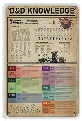 DND D&D Knowledge Poster Metallblechschild, Kunstwandschild, Dekoration, Vintage-Retro-Schild, Eisenmalerei, Aluminiumschild für Heimdekoration, Bar, Shop, Männer, Höhle, Außenbereich, Garage, Innen