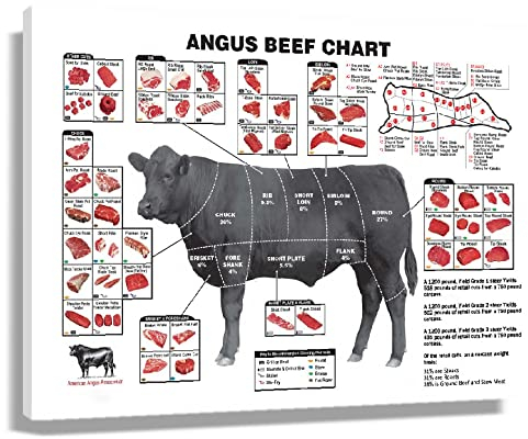 Cuts of Beef Poster-Diagramm, Wandkunst, Dekoration, Wissen, gerahmte Leinwand, Wanddekoration, modernes Kochanleitung, Diagramm, Angus, Kuh, Fleisch, Druck, gerahmt, Größe 40x60 cm