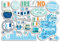 A5 Aufkleberbogen Irland Blau Sehenswürdigkeiten Vinyl Aufkleber – Irische Karte Flughafen Skyline Stempel Flagge Reisen Urlaub Land Stadt Ästhetik #80414