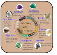 Vurotry Feng-Shui-Armband für Damen, mit Perlen, Reichtum-Armband, Naturstein, Glücksarmband, Tigerauge, Amethyst, Citrin, verstellbares Feng Shui-Armband, trendiger Schmuck für Geld, Reichtum, Large