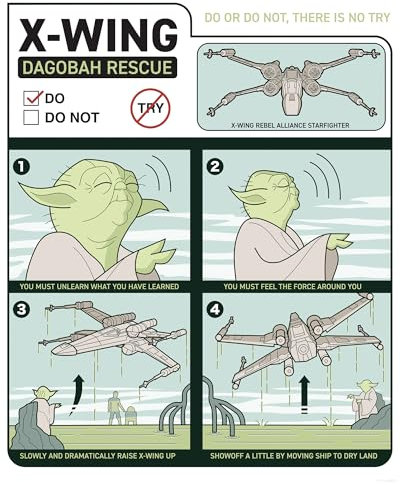 Komar Wandbild- Star Wars X-Wing Instructions - Größe 40 x 50 cm - Poster, Kinderzimmer, Dekoration - gerollt ohne Rahmen, Blau,Grün