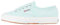 Superga 2750 Cotu Classic, Unisex-Erwachsene Sneaker, Grün (Green Water W2u), 35.5 EU