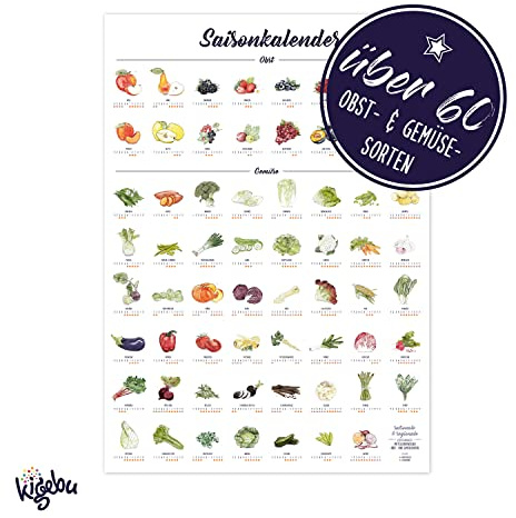 Saisonkalender für Obst und Gemüse | Immerwährender Wandkalender als Poster | heimische Obst- und Gemüsesorten | Format A2