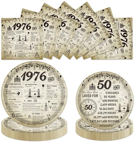 Luvart 50th Birthday Plates and Napkins Party Decorations, 72PCS Vintage Back in 1976 Birthday Tableware Set, 50 Year Old Party Decor Supplies for Women Men 24 Guests