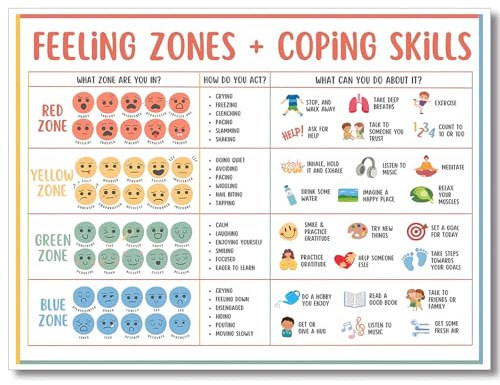 ARBOMG Emotionale Poster für Kinder, psychische Gesundheit, hilft Schülern, Emotionen zu verstehen, Poster zur Beruhigung der Ecken, Klassenzimmer-Dekorationen für Vorschullehrer, 30,5 x 40,6 cm,