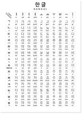 KUBAPIG Koreanische Alphabet-Drucke, koreanische Aussprache, Poster, Leinwand, Malerei, Hangul, pädagogische Wandbilder, Kinderzimmer-Dekor (Alphabet 20 x 30 cm, ungerahmt)