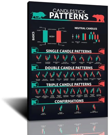 FHMDREUP Candlestick Pattern Poster Trading for Trader Stock Market Cryptocurrency Crypto Charts Wall Art Poster Investing Charts Wall Street Technical Analysis Strategy Exchange 40,6 x 61 cm Rahmen