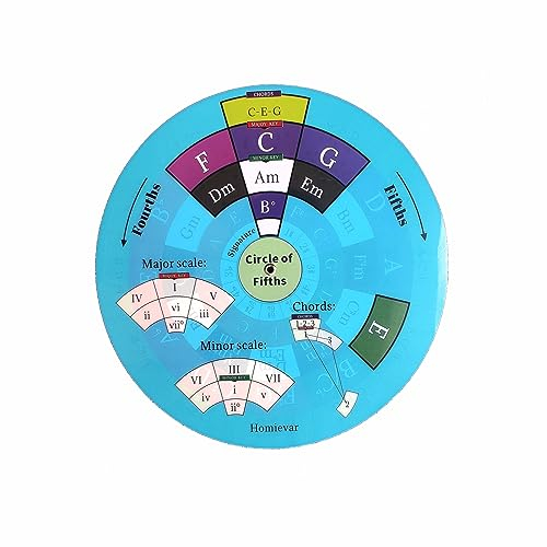 Homievar Circle of Fifths Wheel Songwriting Tool - Reference Guide for Beginner to Learning Major, Minor Chords and Music Theory