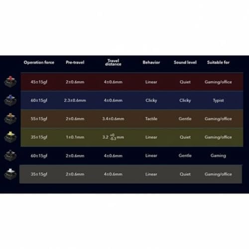 NEWSKILL Switches Gateron Optomecánicos Intercambiables Rojo