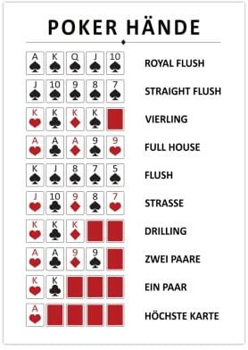 Generisch Poker Hände Poster | Reihenfolge Karten Spielanleitung A3 (42x29,7 cm)