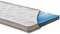 Topper Comfort XXL Rave 12cm Fresh Verschiedene Härtegrade Matratzentopper Matratzenauflage aus Kaltschaum mit 7 Zonen, für alle Matratzen & Betten geeignet von ARBD (H2 - weich, 90 x 200 cm)