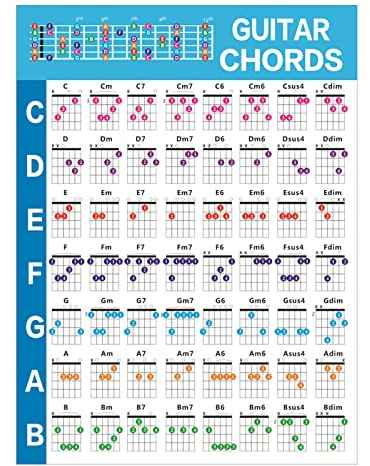 Gitarren Akkord Tabelle Akustik E Gitarren Akkord Wandposter Gitarrengriff Übungstabelle Referenz Für Anfänger Übungstabelle Referenz Pädagogisches Gitarren Akkord Poster