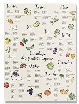 IBUKHSDGYIFH Saisonale Obst und Gemüse Poster und Druck Leinwand Malerei Botanische Moderne Wandkunst Bilder Für Küche Zimmer Wohnkultur Ungerahmt-40x50cm