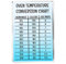 Oven Temperature Conversion Chart - Kitchen Measurements - Blue Ombre Pattern Fridge Magnet - Novelty Gift