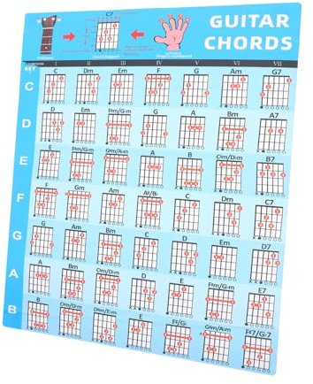 WESIEVYA Gitarre Akkorde Poster Für Anfänger Selbstklebende Wandkarte Mit Umfassenden Informationen Zu Musiktheorie Und Chord Diagrammen Blaue Farbgestaltung