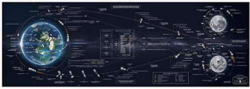 Astrography Apollo Flight Plan Redesigned Fine Art (180 x 61 cm)