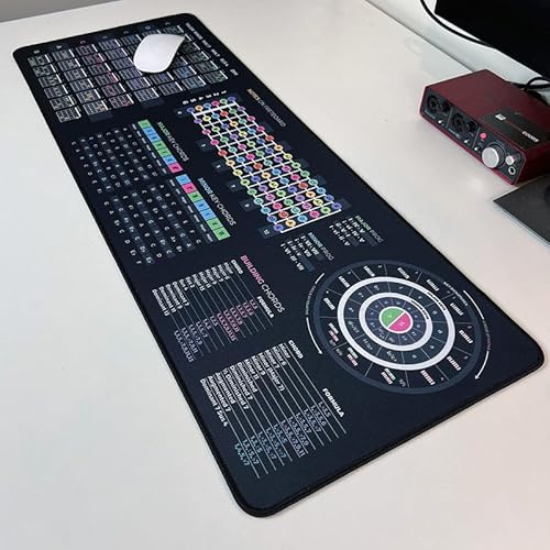 Guitar Theory Cheat Sheet Mousepad - Generic - Tapis de souris - Papper - Blanc - Tissu