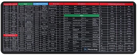 Soulitem Anti-Slip Keyboard Pad, Keyboard Shortcuts Mouse Mat, Thick Extended Mouse Pad Desk Pad Soft Computer Keyboard Mice Mat, Non Slip Gaming Mouse Pad for Laptop, Office (80x30x0.3 cm)