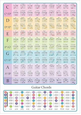 Generisch Guitar Scales Chart, Guitar Chord Chart -Poster | Bildungsdiagramme und Plakate - Hoch-Definition-Basszubehör, Plakate und Drucke, schrittweise Lernwerkzeug für Freunde