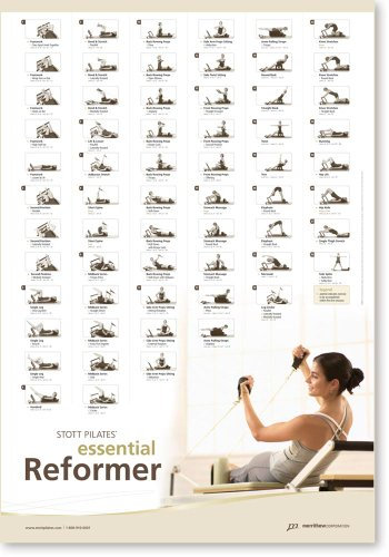STOTT PILATES Wandtafel – Essential Reformer