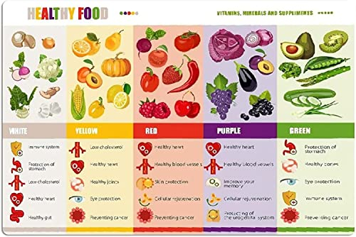 Metallblechschilder „Gesunde Ernährung“ im Vintage-Stil, Referenzhandbuch für Ernährungsberater, Vitamine, Mineralien und Nahrungsergänzungsmittel, Infografik-Poster, Wanddekoration für Küche, Studio,