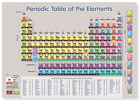 A4 Laminated Periodic Table of the Elements Science Wall Chart