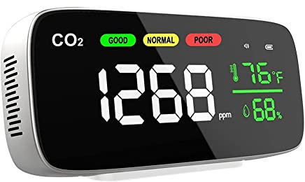 iFutniew CO2 Monitor Detector[Metal Case] 4-In-1 Indoor with CO2 & Temperature & Humidity Meter CO2 Carbon Dioxide Detector