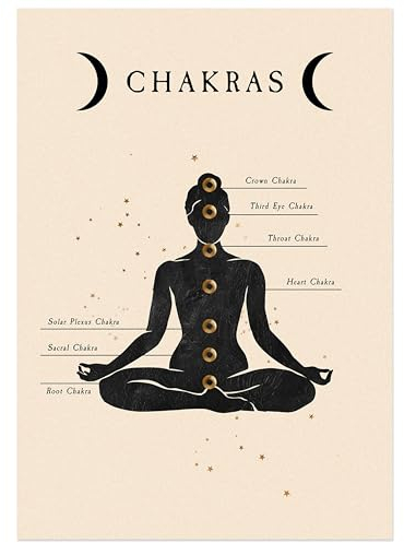 JUNOMI® Chakren Poster DIN A2 | Yoga Zubehör für Studios und Übungen Zuhause, Boho Deko, Yoga Deko, Chakras, Meditation | Ohne Rahmen