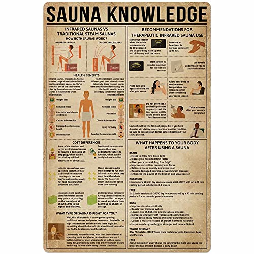 Sauna Wissen Metallblechschild Massage Infografik Club Schlafzimmer Garage Wanddekoration Plakette 8x12 Zoll
